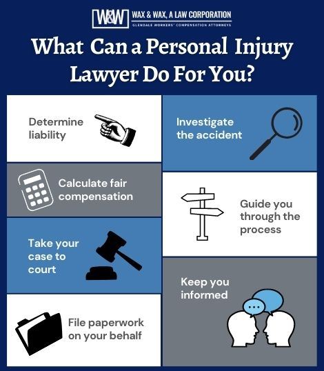 What can a personal injury lawyer do for you infographic